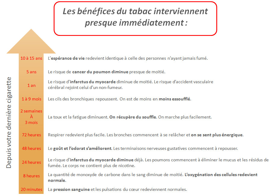 Arrêt du tabac & Hypnose | Hypnose à Carquefou & Sucé-sur Arrêt du tabac & Hypnose | Hypnose à Carquefou & Sucé-sur