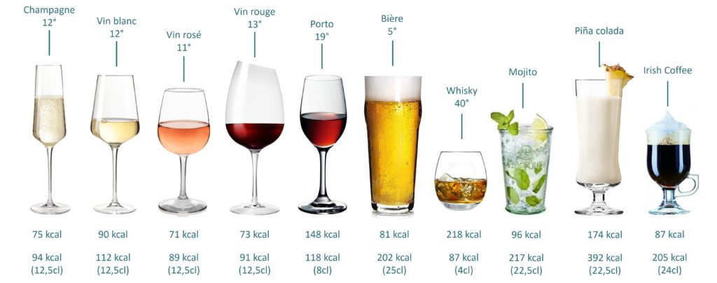 Alcool_Cocktail_et_calories
